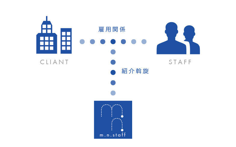 優良職業紹介事業