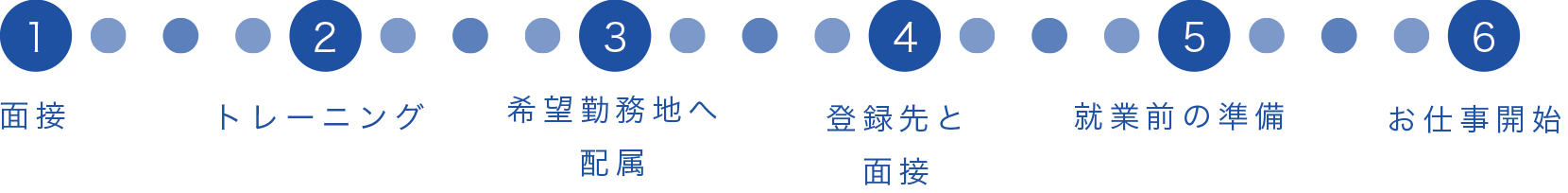 採用からお仕事開始まで